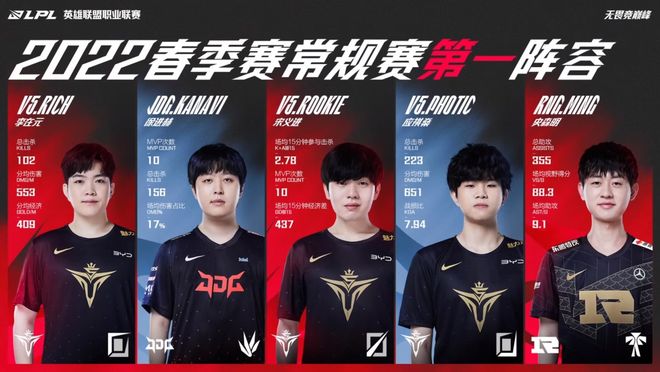 他们通过高 他们通过高